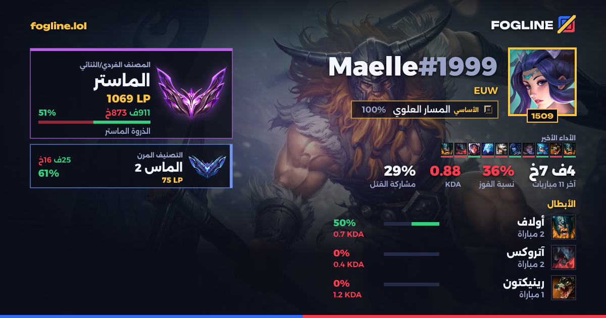 بطاقة المشاركة
