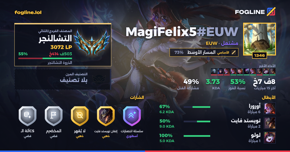 بطاقة المشاركة
