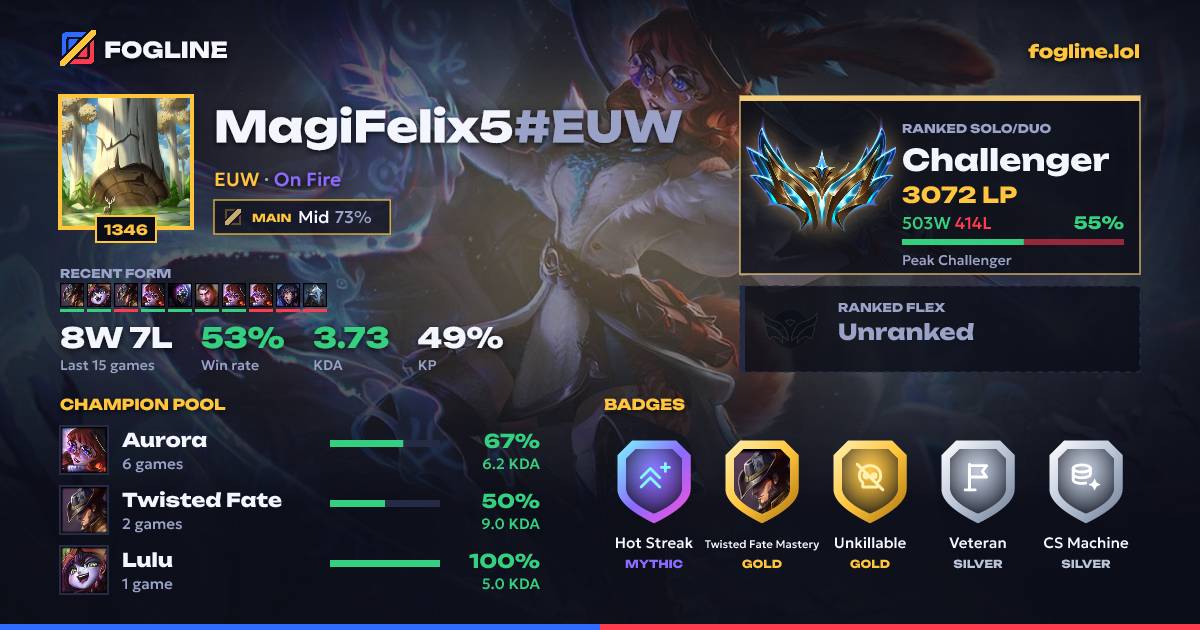 Share card