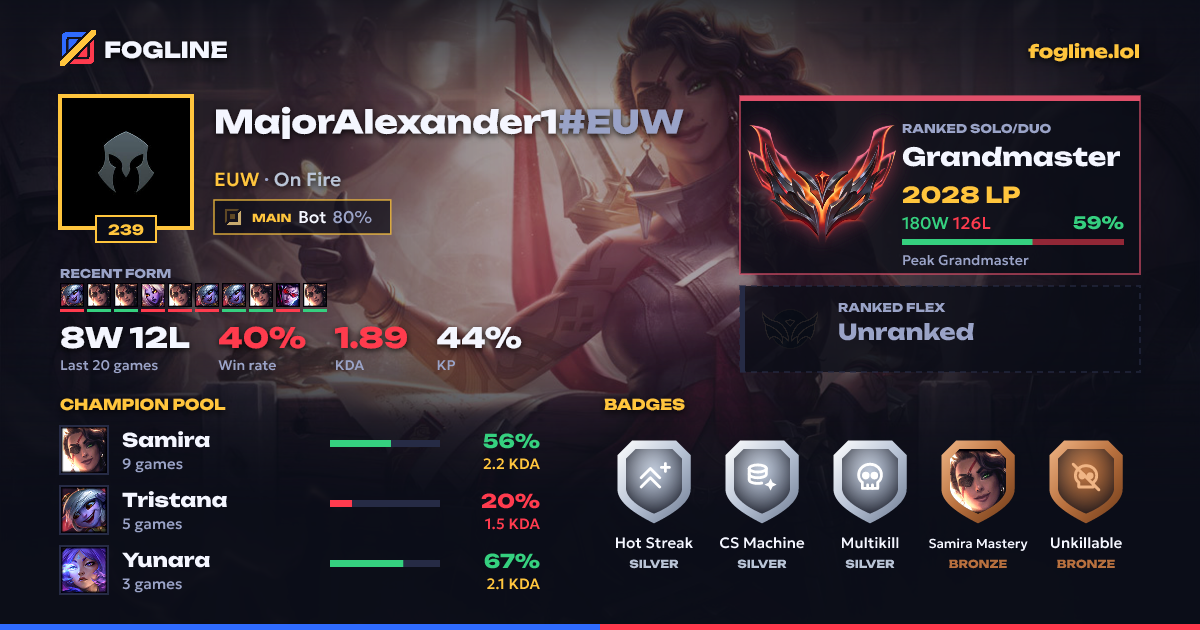 Share card