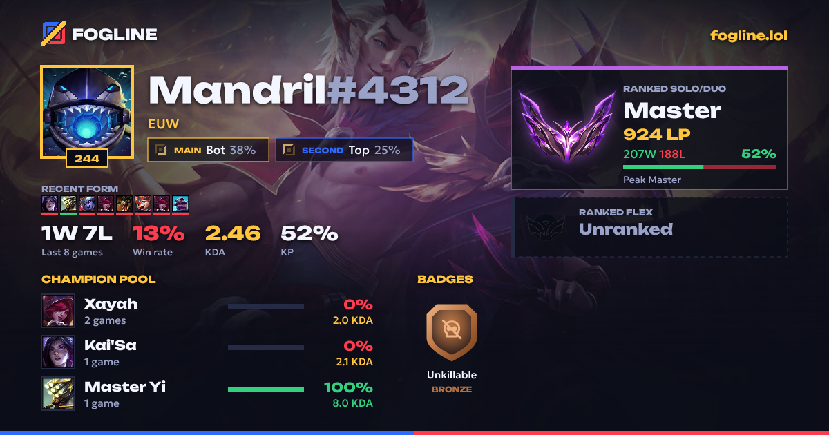 Share card