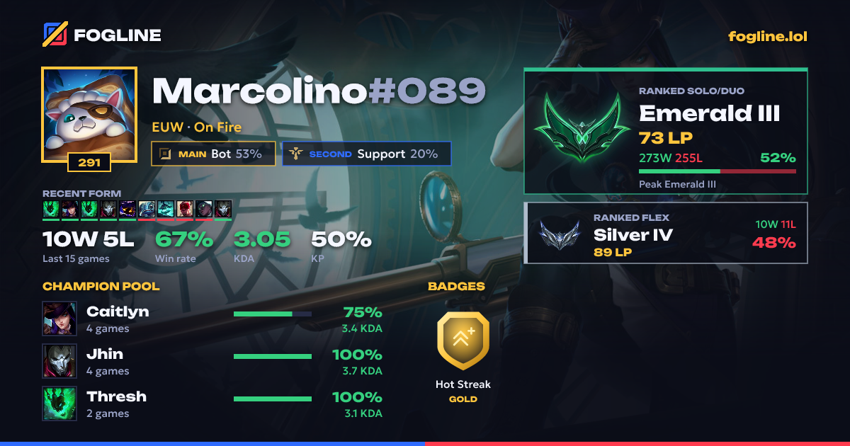 Share card