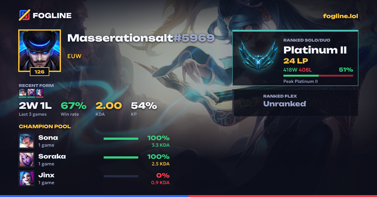 Share card