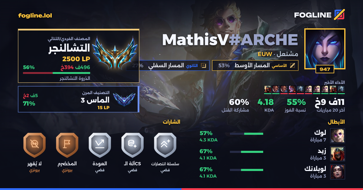 بطاقة المشاركة