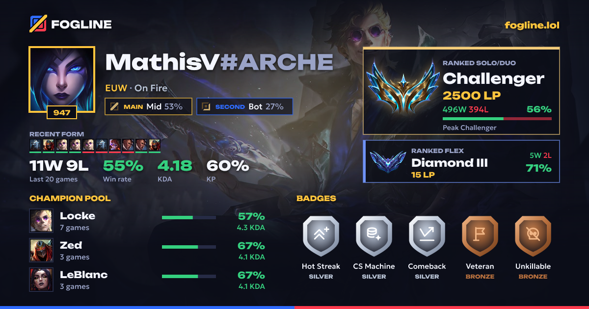 Share card