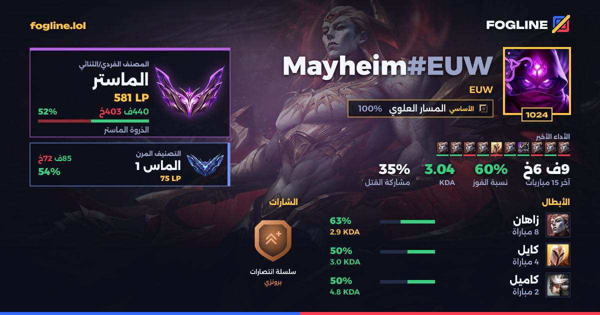 بطاقة المشاركة