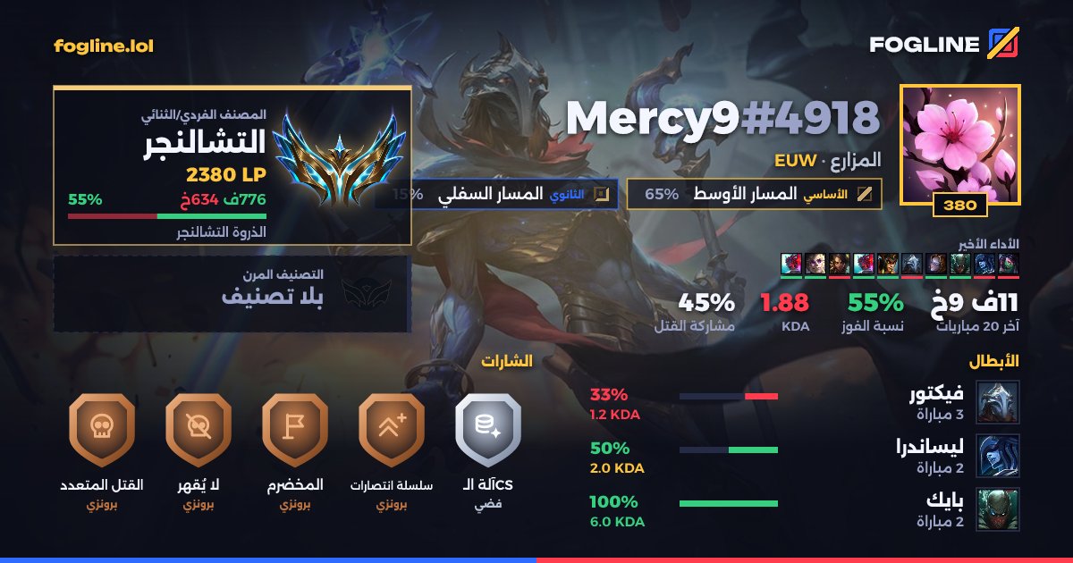 بطاقة المشاركة