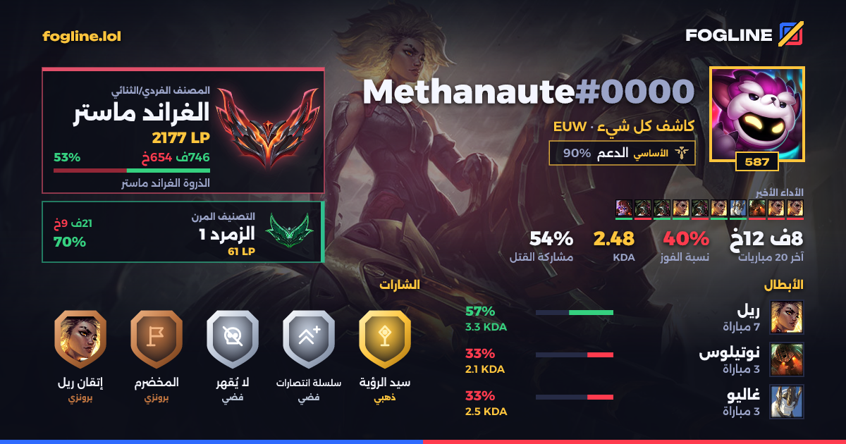 بطاقة المشاركة