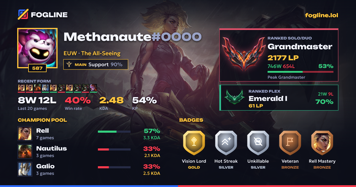 Share card