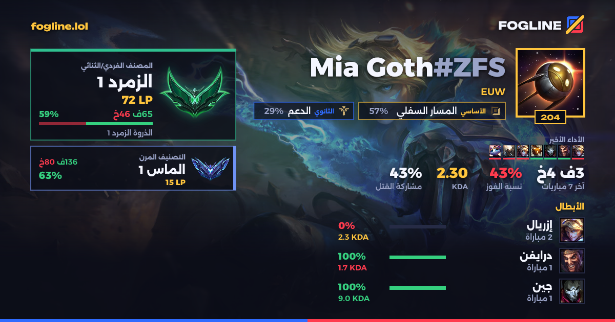 بطاقة المشاركة