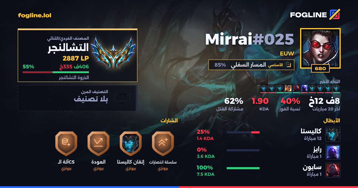 بطاقة المشاركة