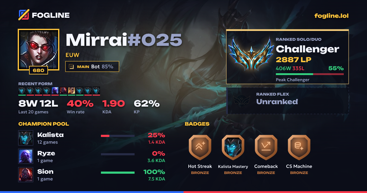 Share card