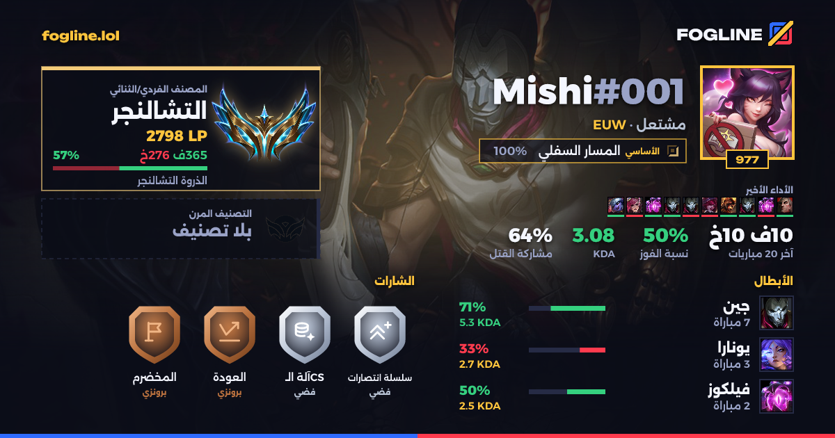 بطاقة المشاركة