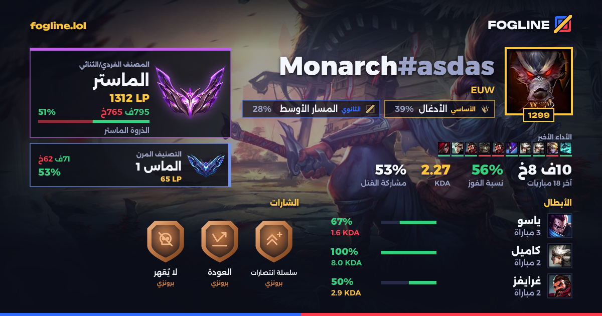 بطاقة المشاركة