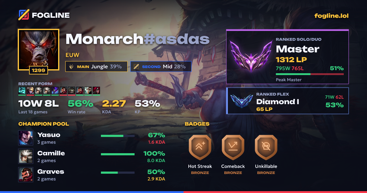 Share card