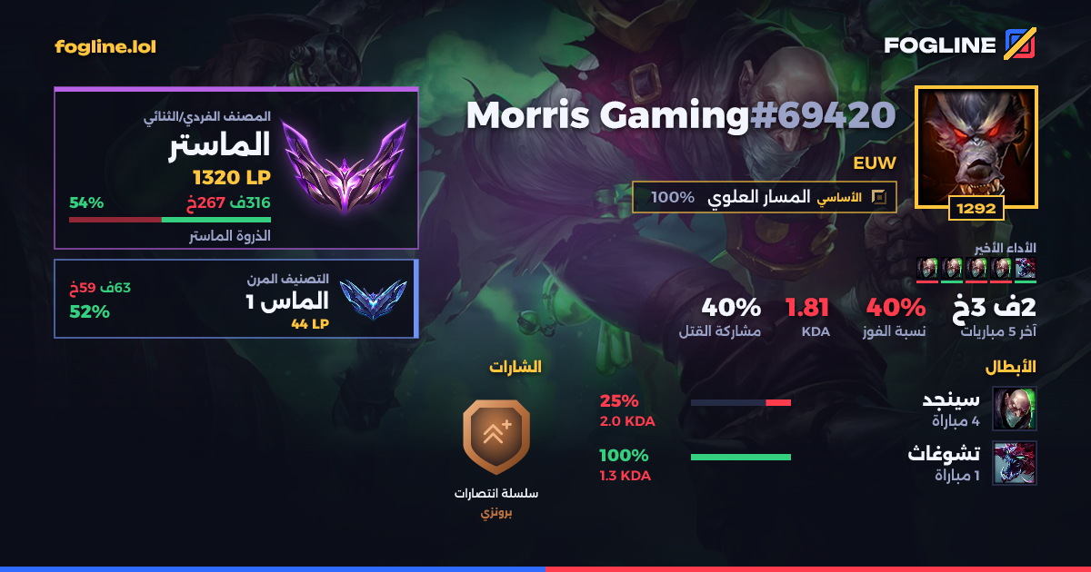 بطاقة المشاركة