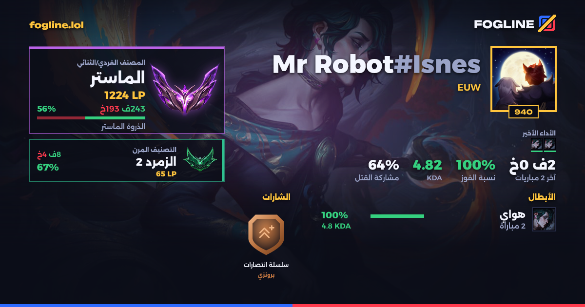 بطاقة المشاركة
