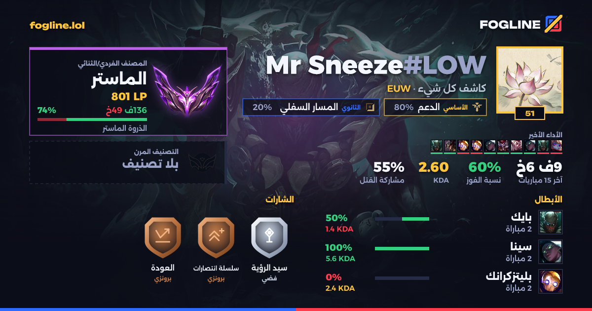 بطاقة المشاركة