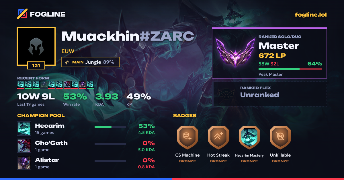 Share card