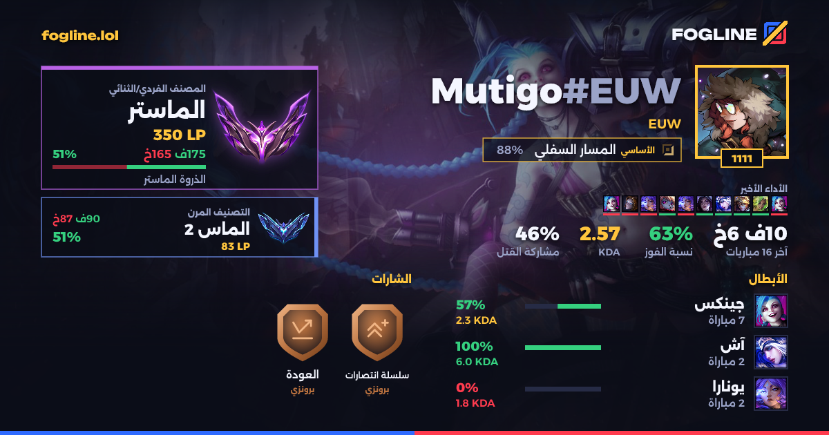 بطاقة المشاركة