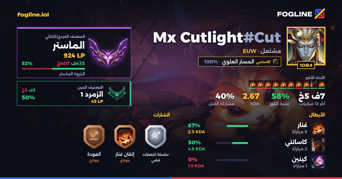 بطاقة المشاركة