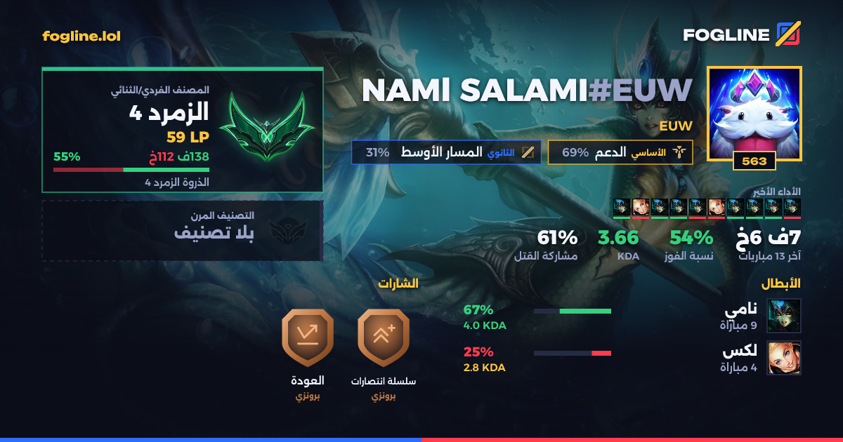 بطاقة المشاركة