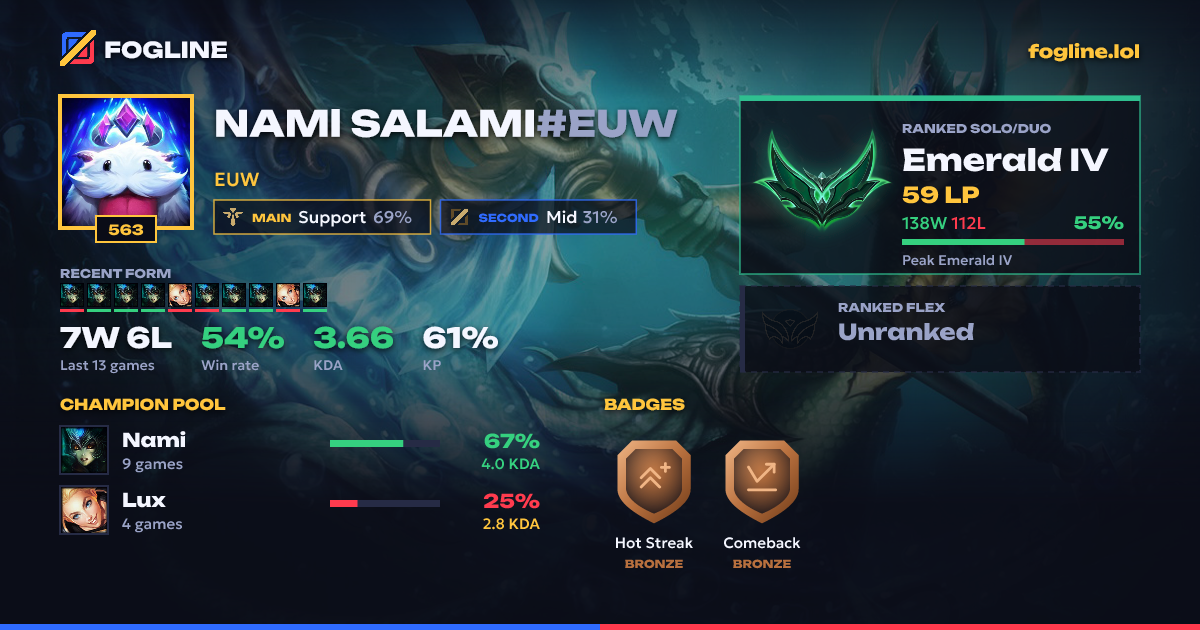 Share card