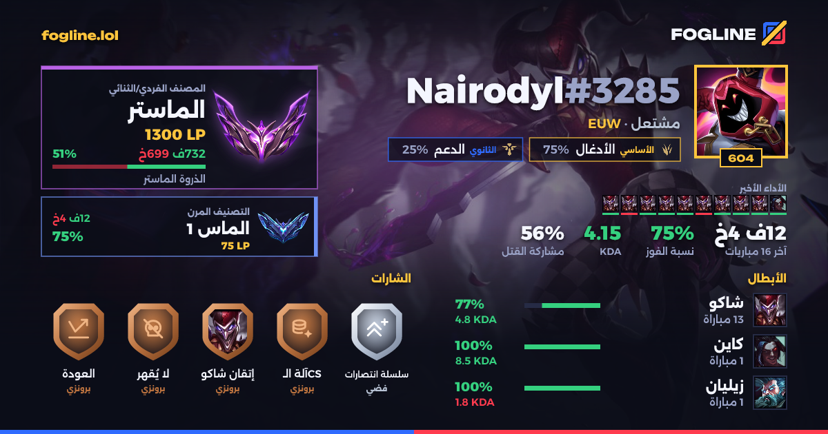 بطاقة المشاركة