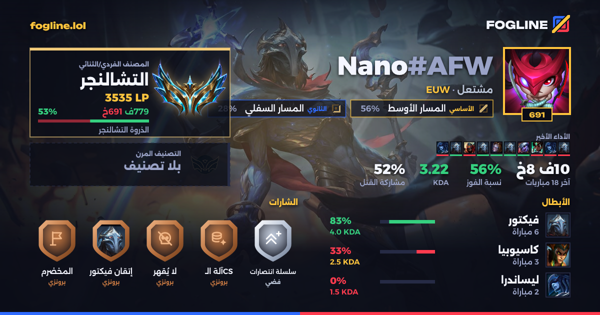 بطاقة المشاركة