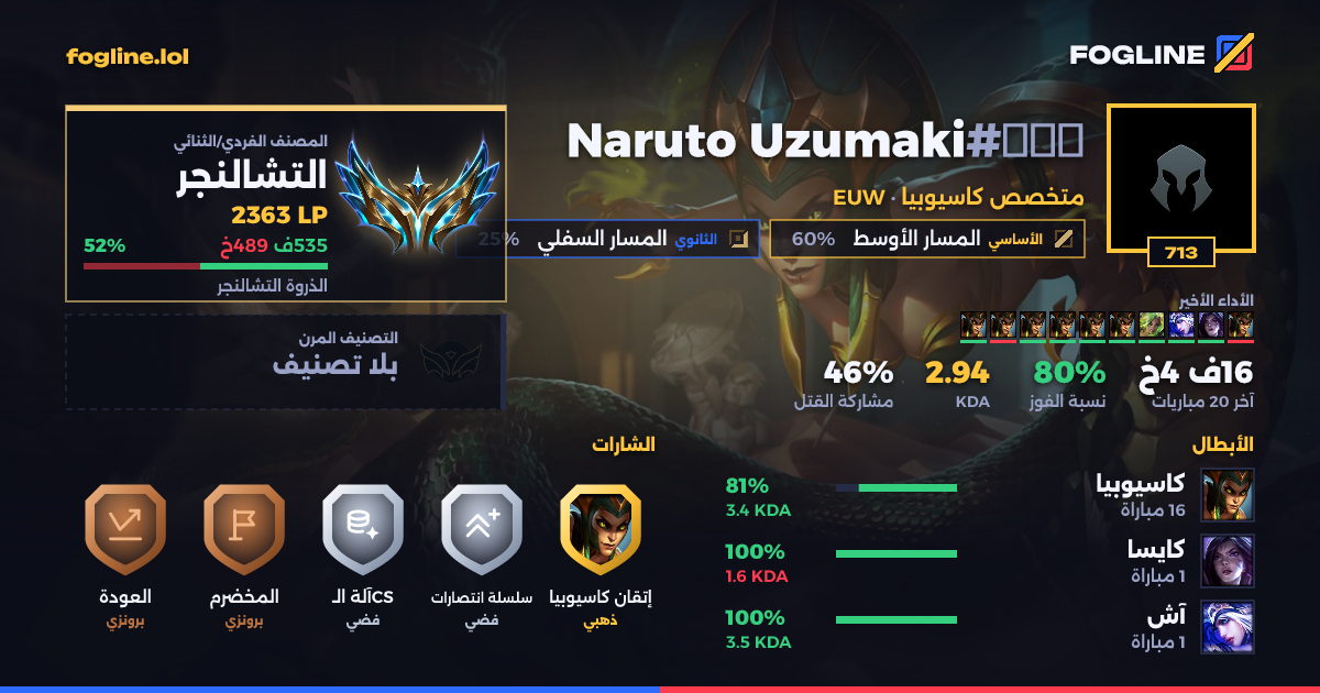 بطاقة المشاركة