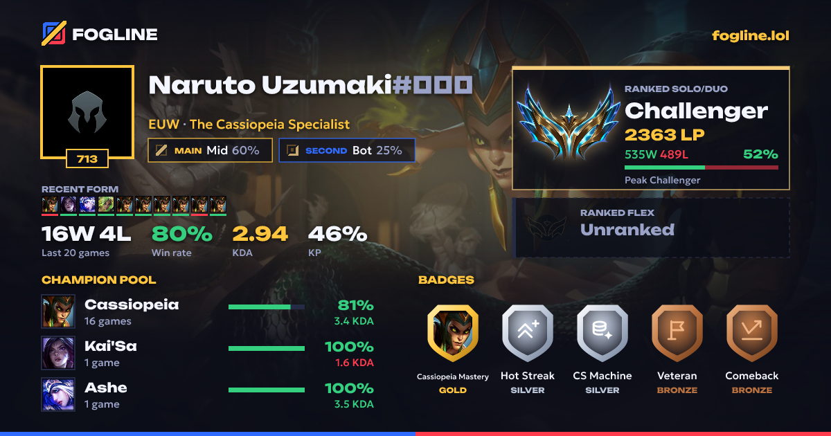 Share card