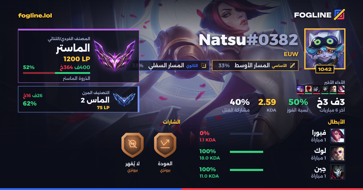 بطاقة المشاركة