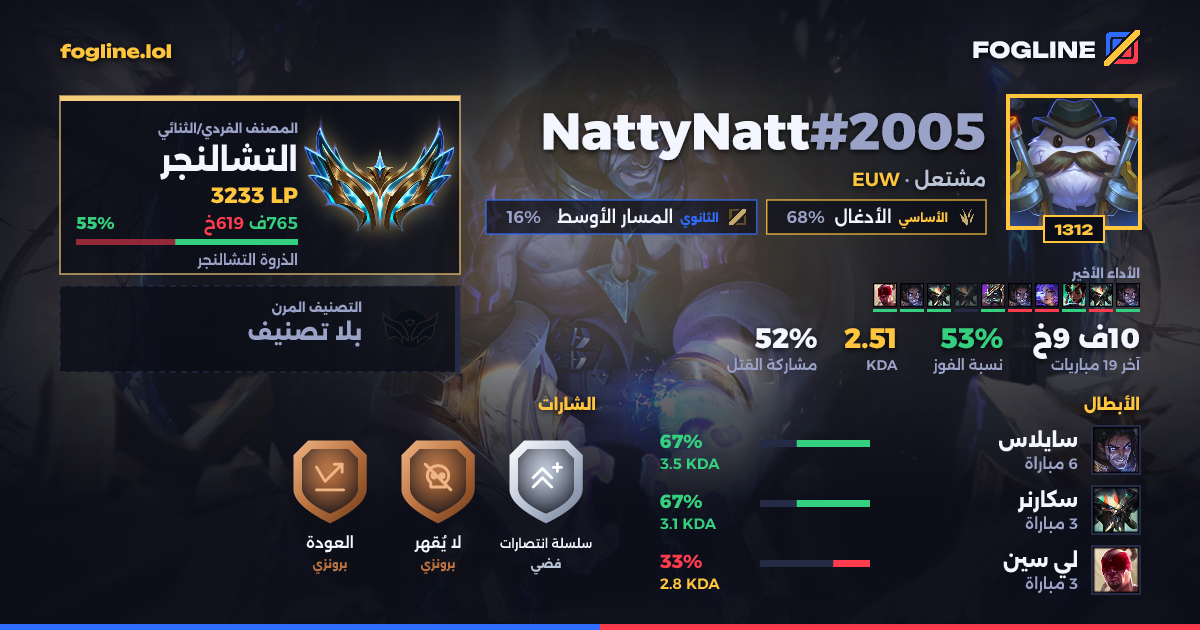 بطاقة المشاركة