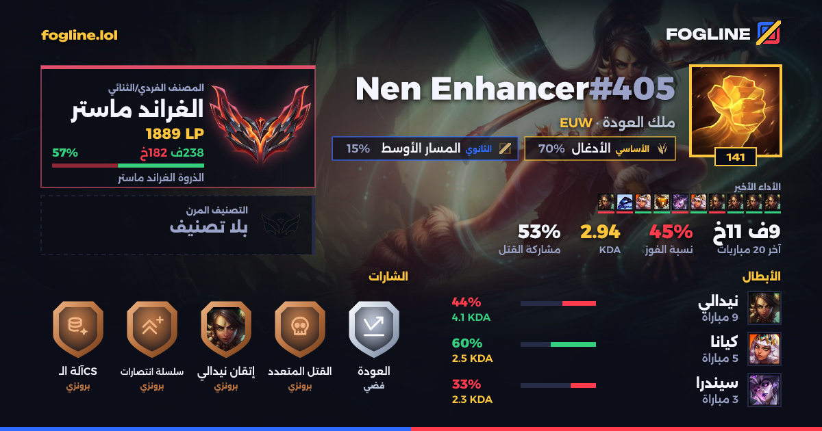 بطاقة المشاركة