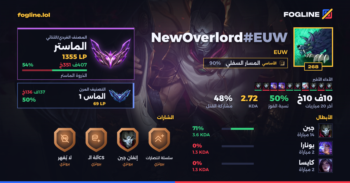 بطاقة المشاركة