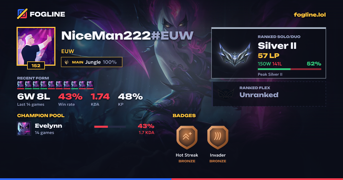 Share card