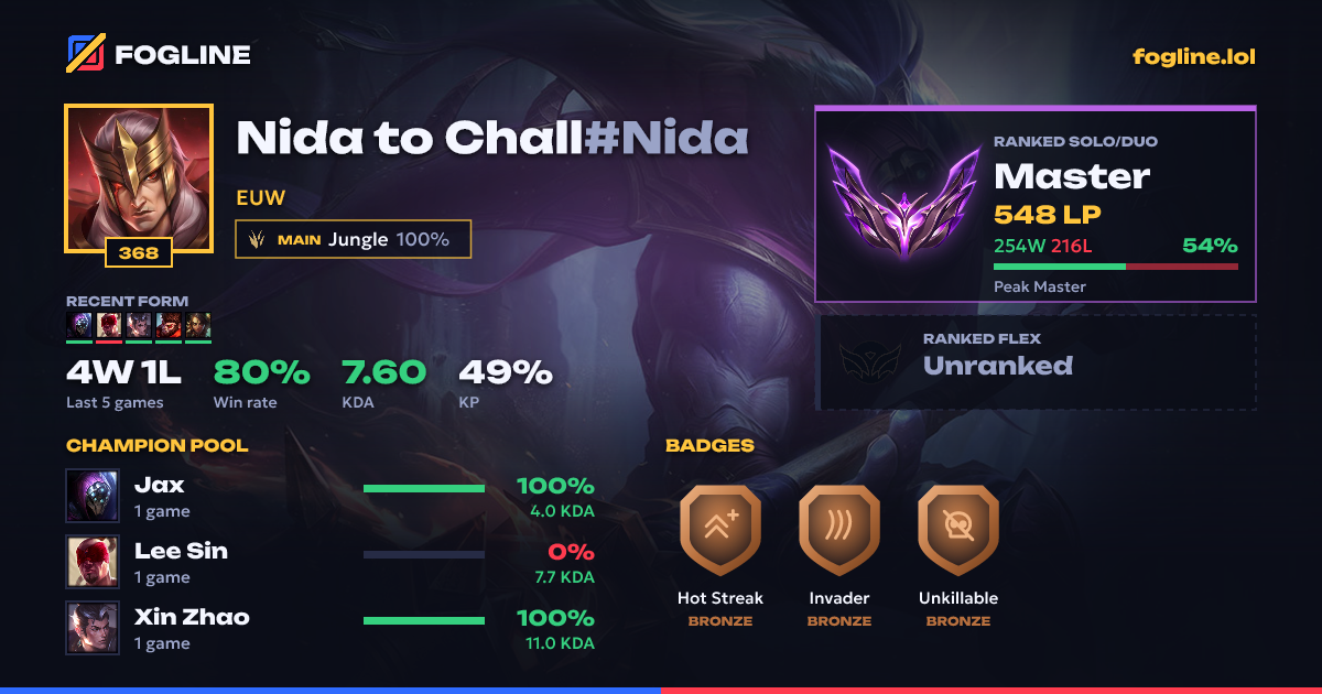 Share card
