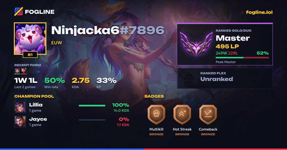 Share card