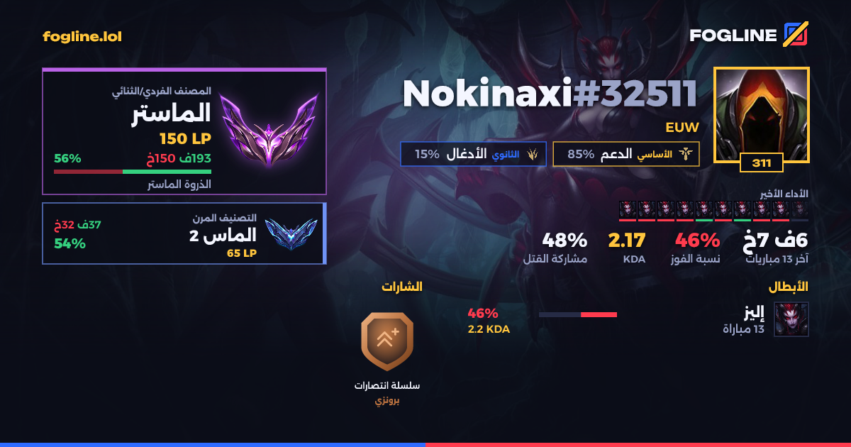 بطاقة المشاركة