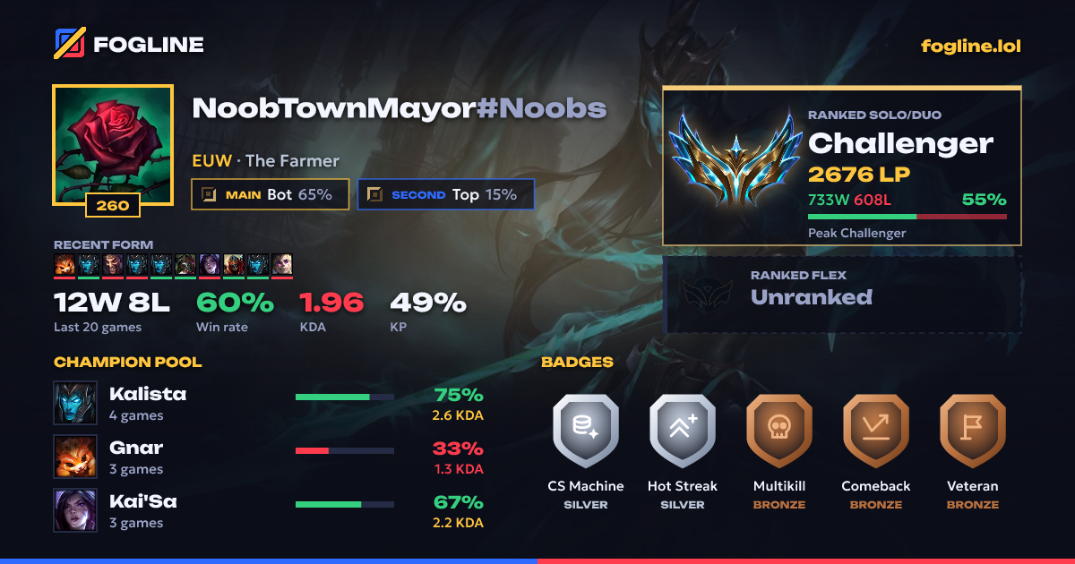 Share card
