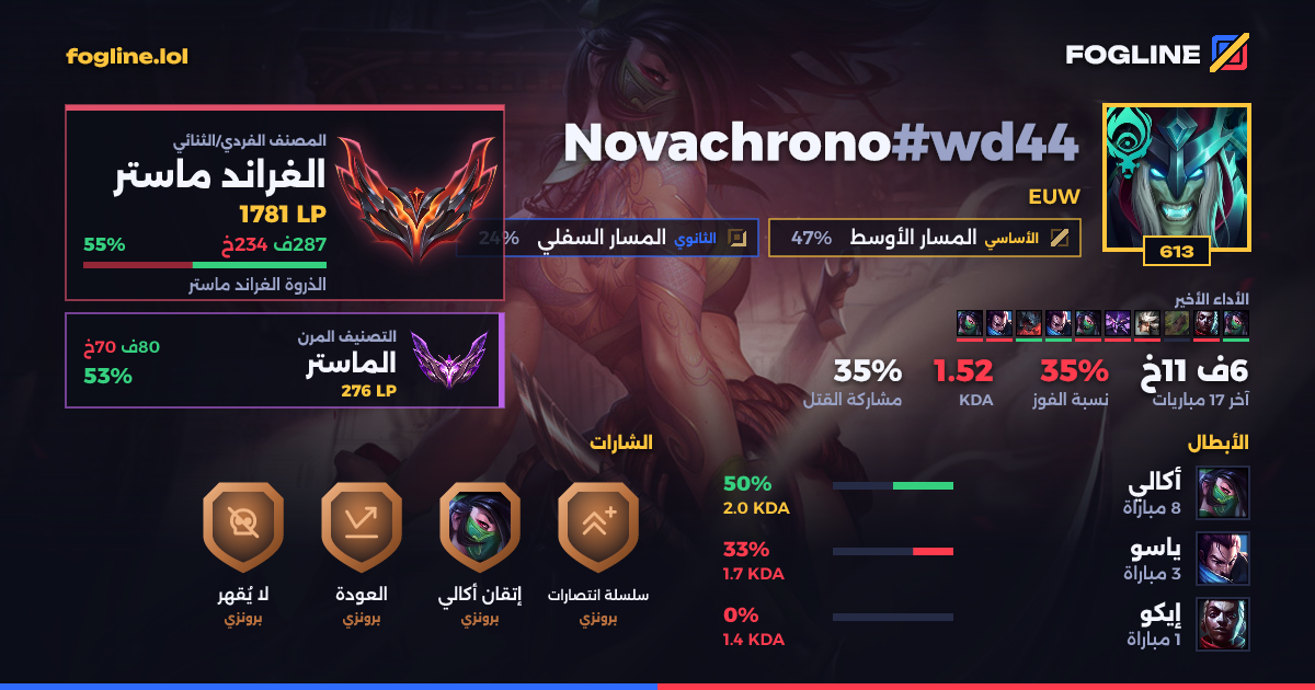 بطاقة المشاركة
