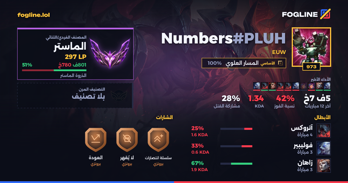 بطاقة المشاركة