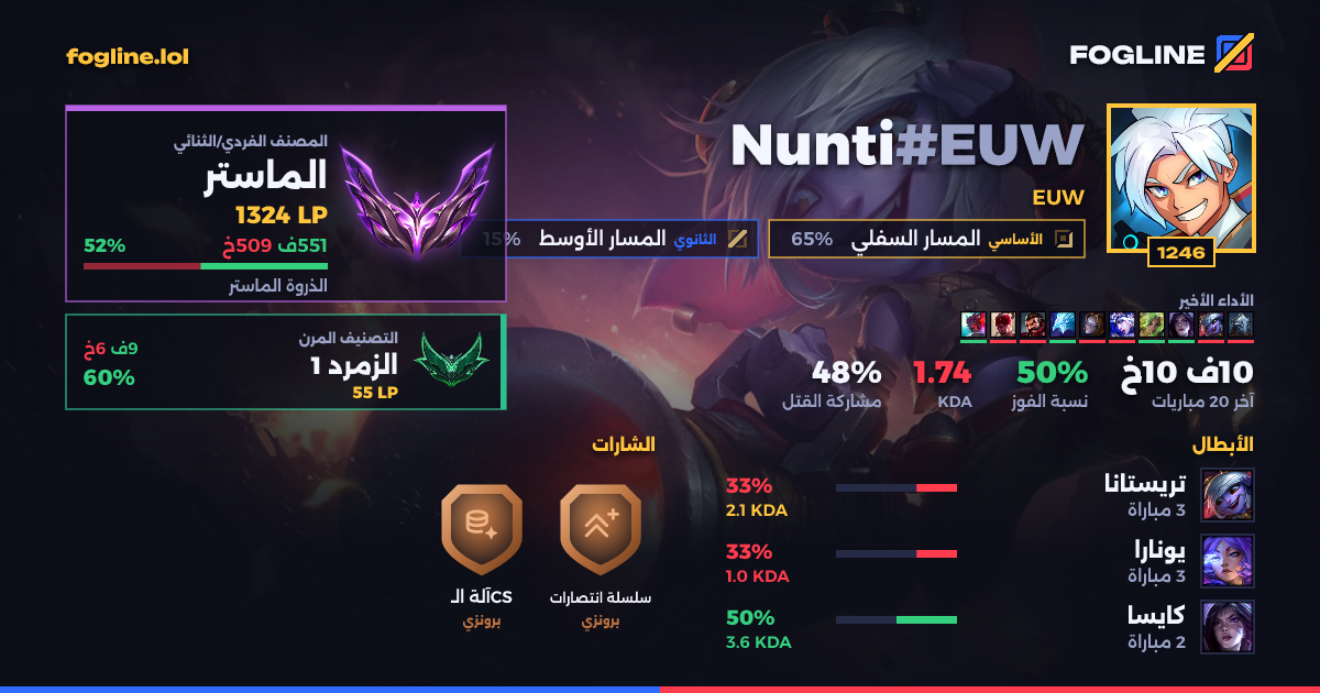 بطاقة المشاركة
