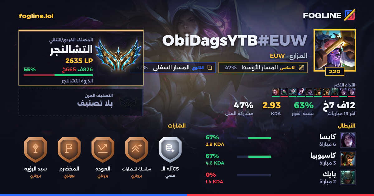 بطاقة المشاركة