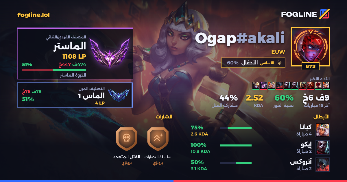 بطاقة المشاركة