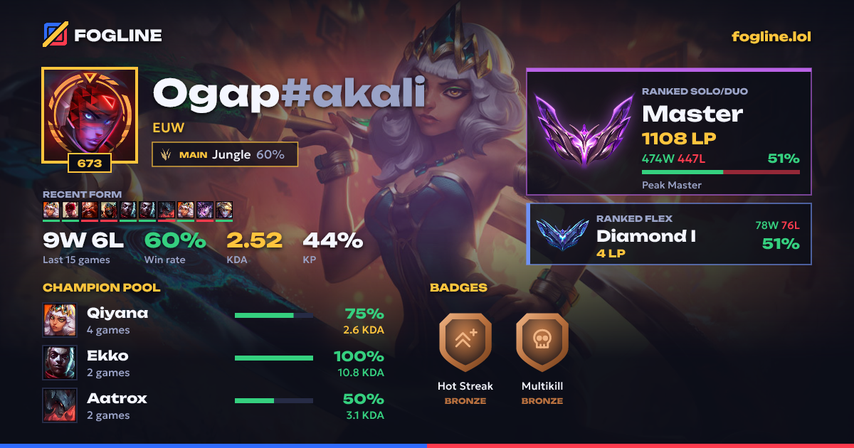 Share card