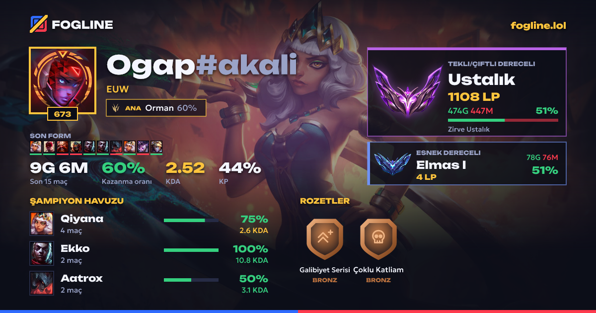 Paylaşım kartı