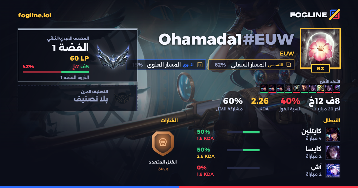 بطاقة المشاركة
