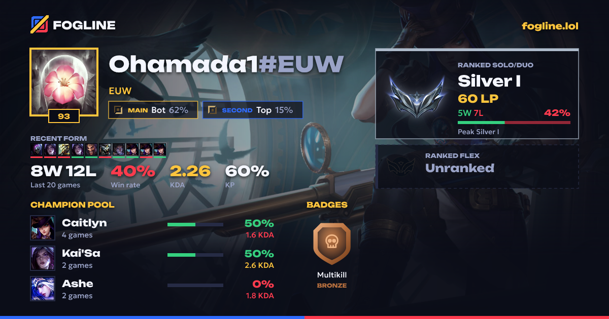 Share card