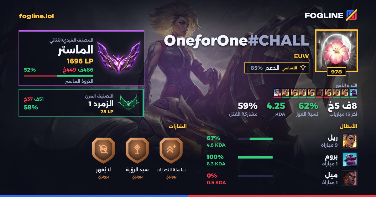 بطاقة المشاركة